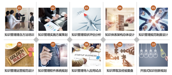 核心業(yè)務(wù)解析 咨詢策劃服務(wù)的價(jià)值與內(nèi)涵