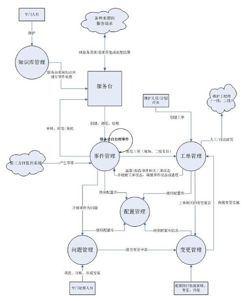 信息系統運行維護管理制度 高效運維，建議收藏