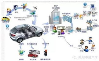 車聯(lián)網(wǎng)系統(tǒng) 數(shù)字時代的駕駛革命及其運維服務的重要性