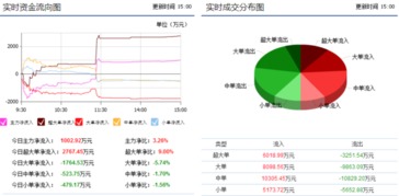 縮量十字星暗藏變盤信號 信息發(fā)展（300469）信息系統(tǒng)運行維護服務業(yè)務解析