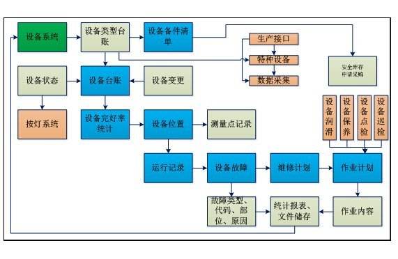 優(yōu)化企業(yè)資產(chǎn)管理 備件管理軟件、庫存系統(tǒng)與運維服務的三位一體