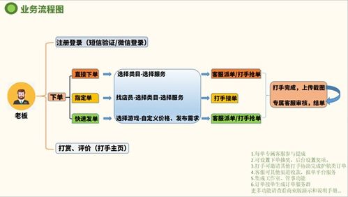 三角洲代練陪練護航小程序私有化部署方案 基于uniapp與thinkphp6的完整源碼解析及功能實現