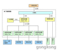 自來水廠監控系統方案