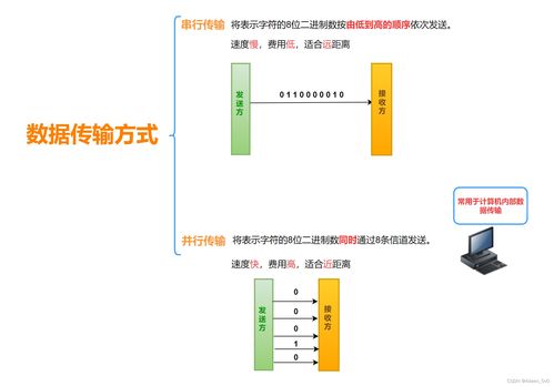計算機網(wǎng)絡中的數(shù)據(jù)通信與傳輸方式及其在設計中的應用