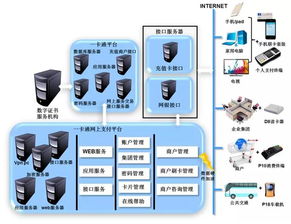 傳奇密碼學家眼中的支付寶安全與網(wǎng)絡設計