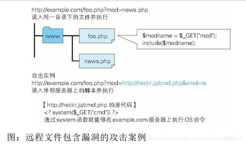 計算機網絡中的常見Web攻擊技術及其防御策略