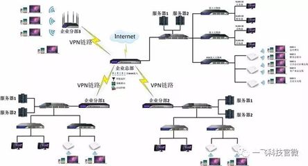 路由多LAN與VLAN功能在計算機信息網絡設計中的應用解析